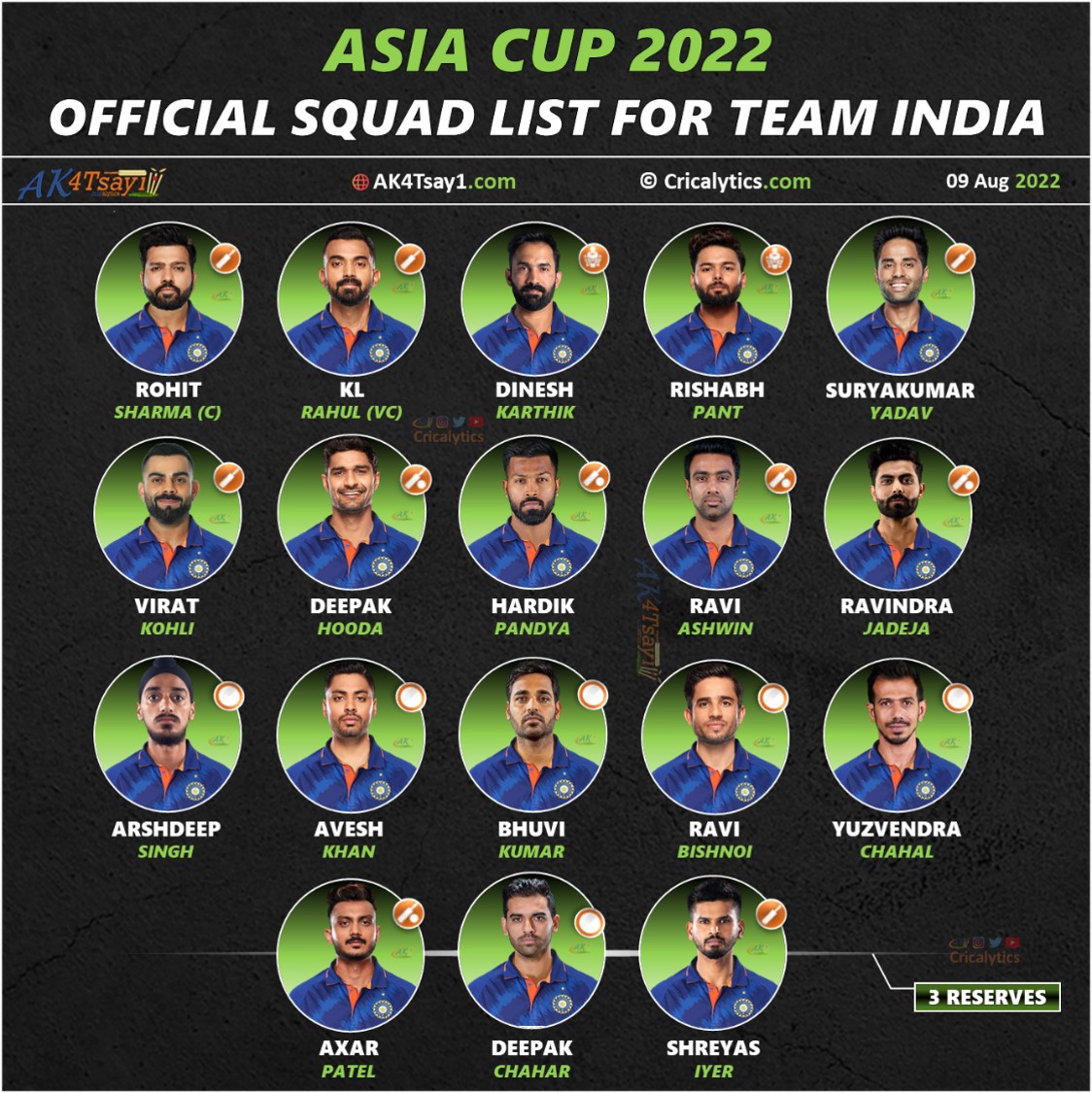 Asia Cup 2022 India Squad and Players List Official News