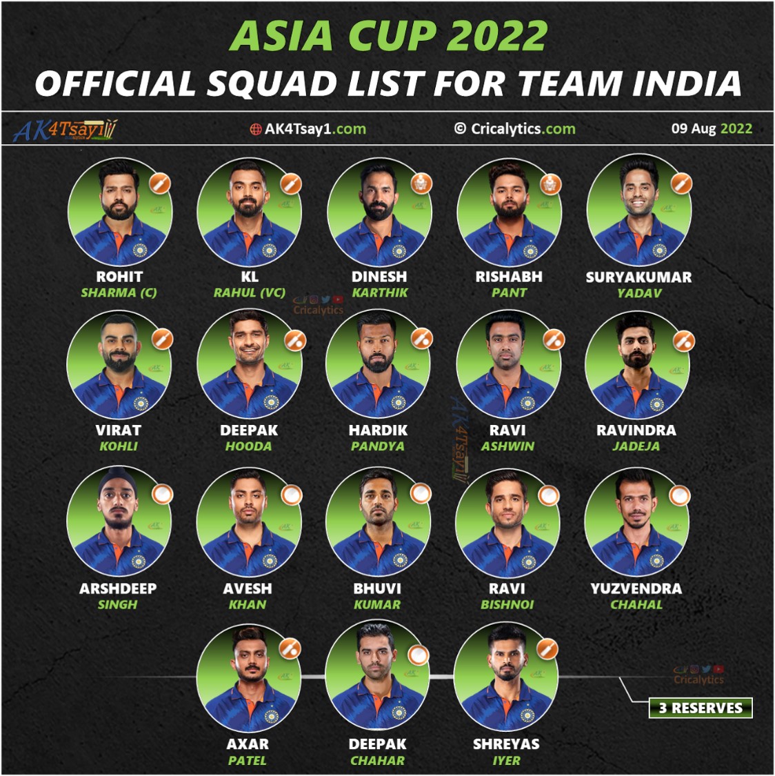 Asia Cup 2022 Official Squad For Team India Announced