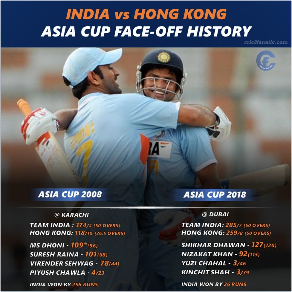 India vs Hong Kong Statistical History of the Asia Cup Faceoff