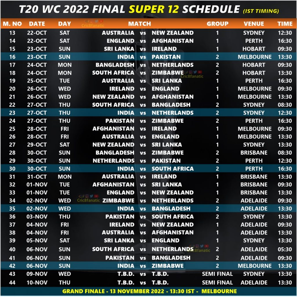 T20 World Cup 2022 Confirmed Official Schedule Download PDF