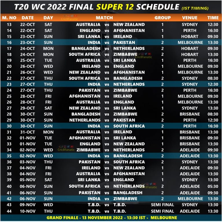 T20 World Cup 2022 Confirmed Official Schedule – Download PDF