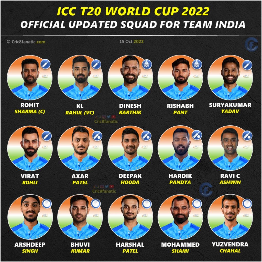 T20 World Cup 2022 Updated Squad Players List for Team India