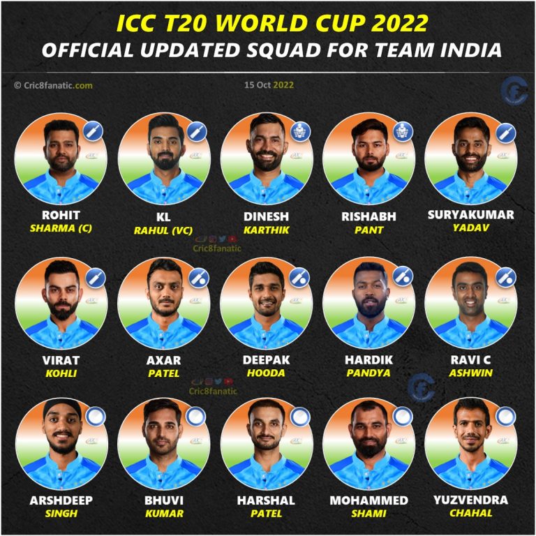 T20 World Cup 2022: Updated Squad Players List for Team India