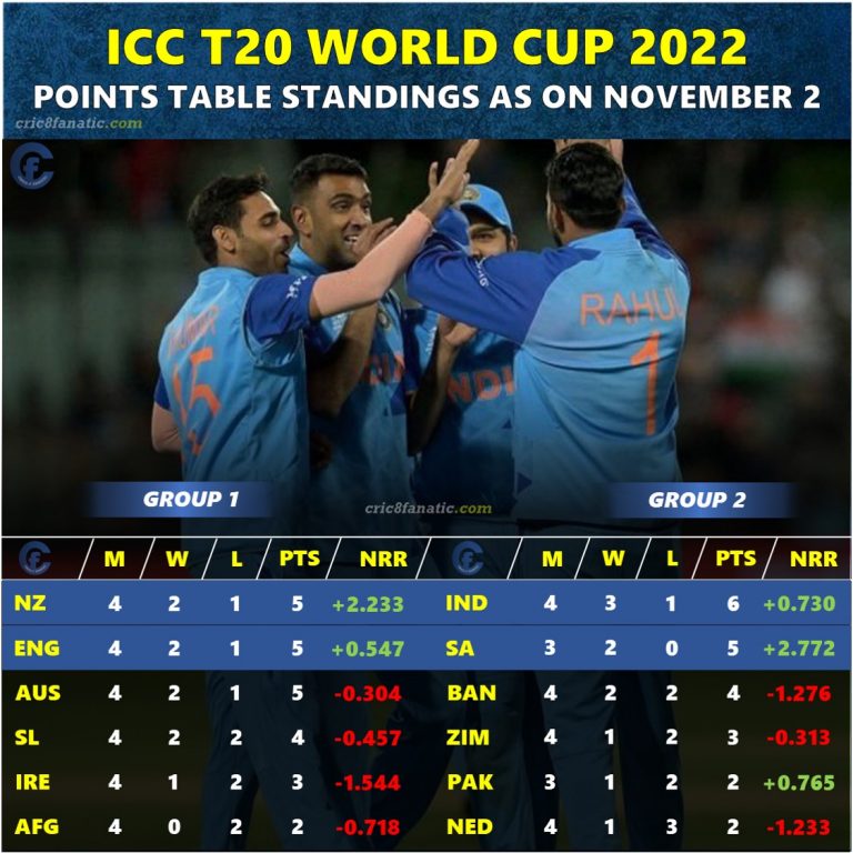 points-table-t20-world-cup-2022-online-cricket-news