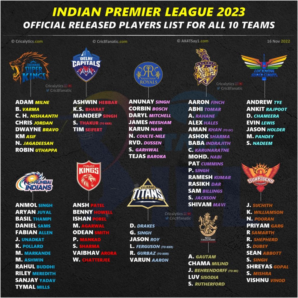 IPL 2023 Official Released Players Final List for All 10 Teams