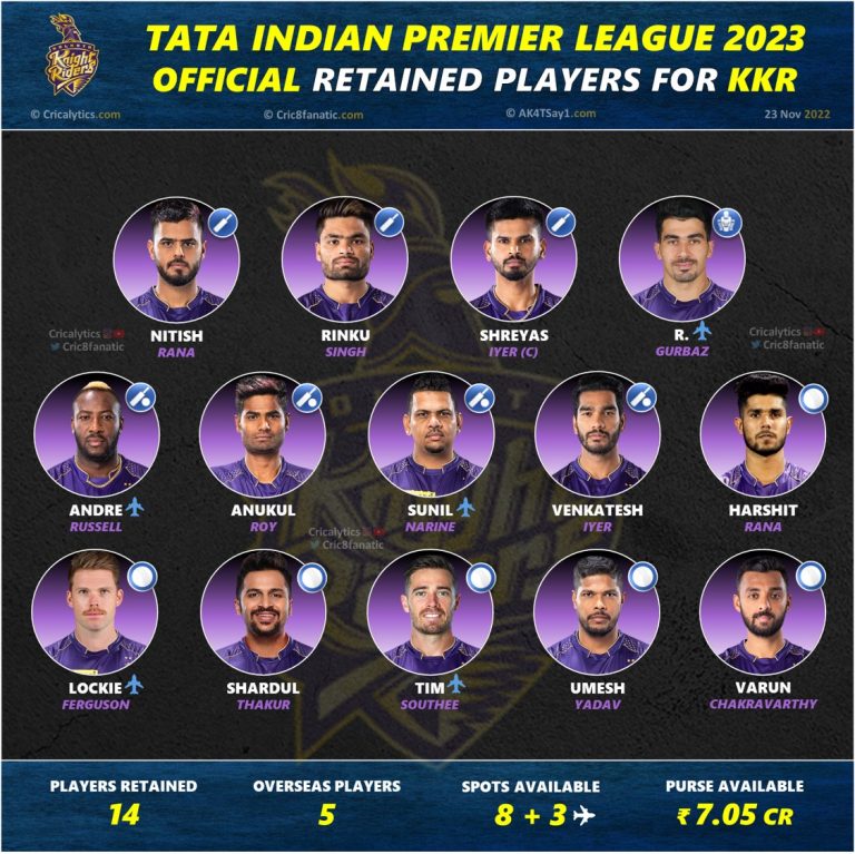 Ipl 2023 Full Retained Players List For Kolkata Knight Riders Kkr