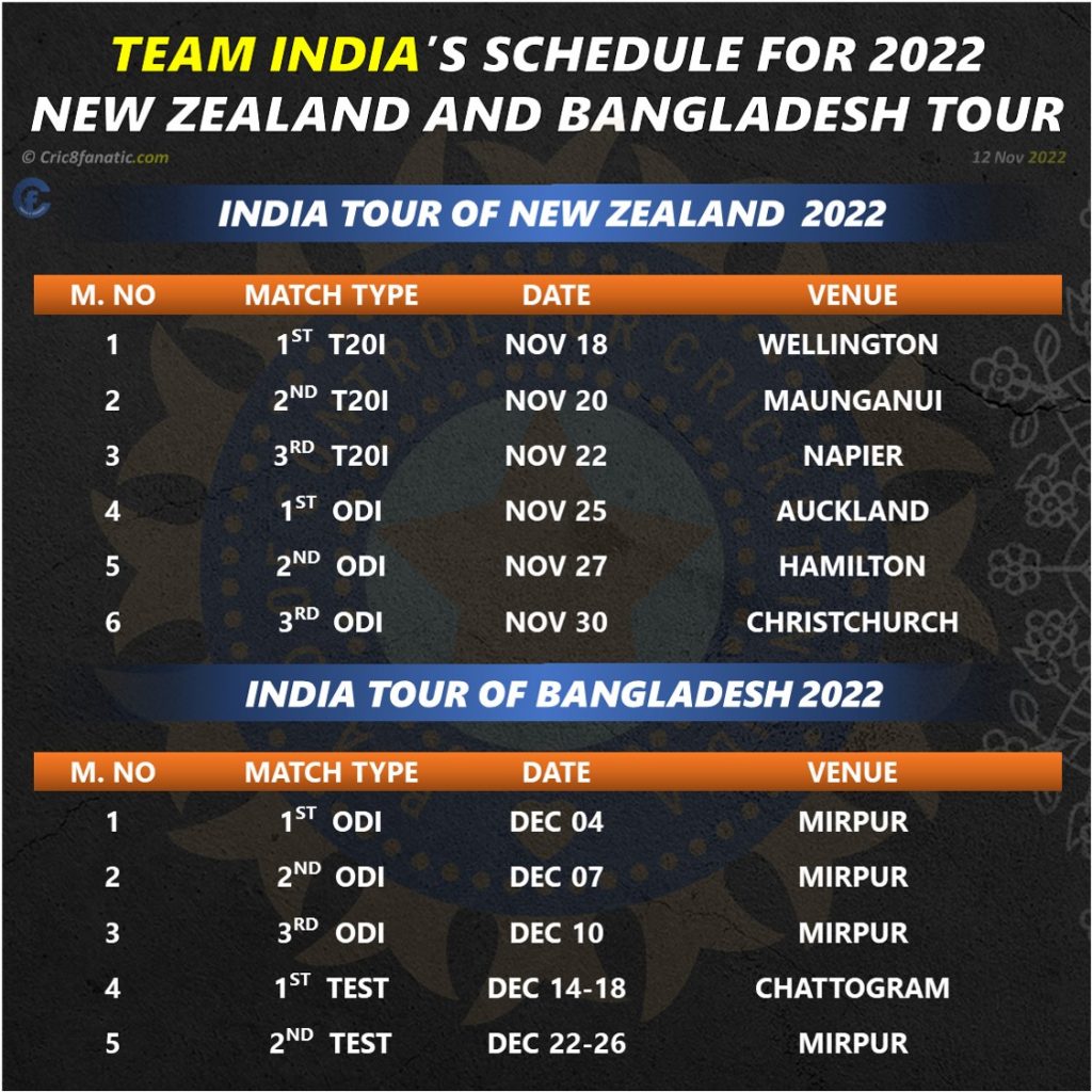 India vs New Zealand and Bangladesh Official Schedule 2022