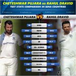 cheteshwar pujara vs rahul dravid stats comparison