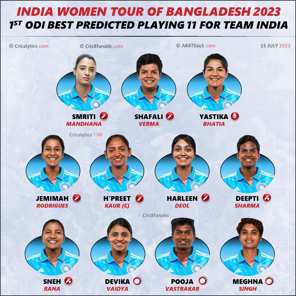 India vs Bangladesh Women 2023 1st ODI confirmed Playing 11