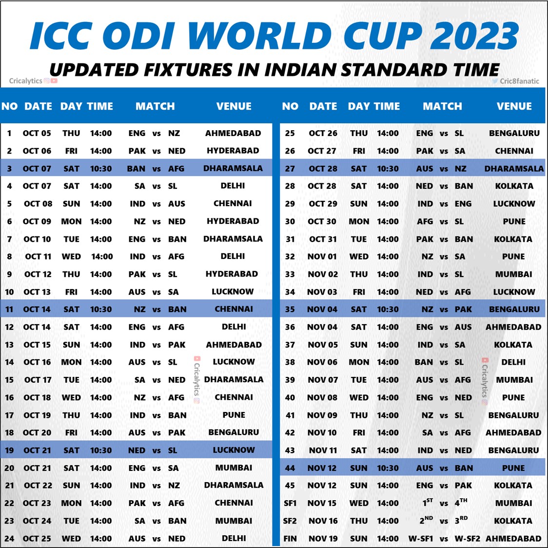 ODI World Cup 2023 Updated 10 Teams Fixtures List Download