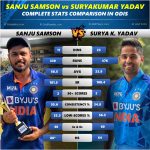 sanju samson vs suryakumar yadav stats comparison