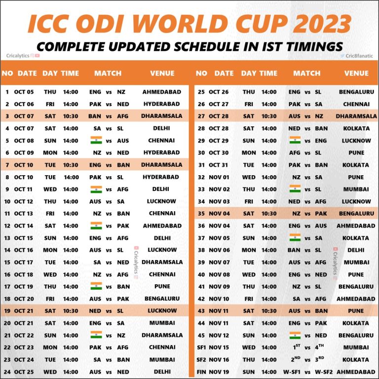 ODI World Cup 2023: Official Updated Schedule – Download Pdf