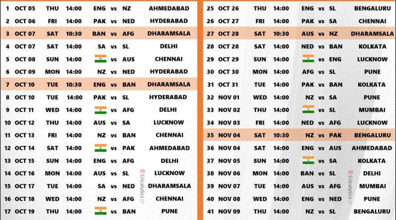 Odi World Cup 2023 Official Updated Schedule Download Pdf 1597