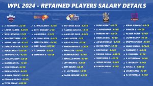 WPL 2024 Auction Complete Salary Details of Retained 60 Players