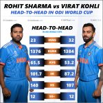 virat kohli vs rohit sharma odi world cup 2023 stats