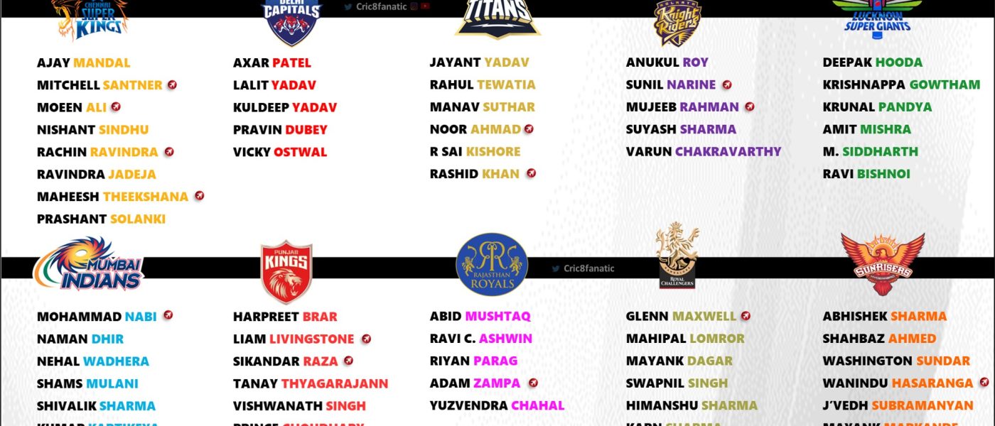 IPL 2024 Spinners List Exclusive for All 10 Teams