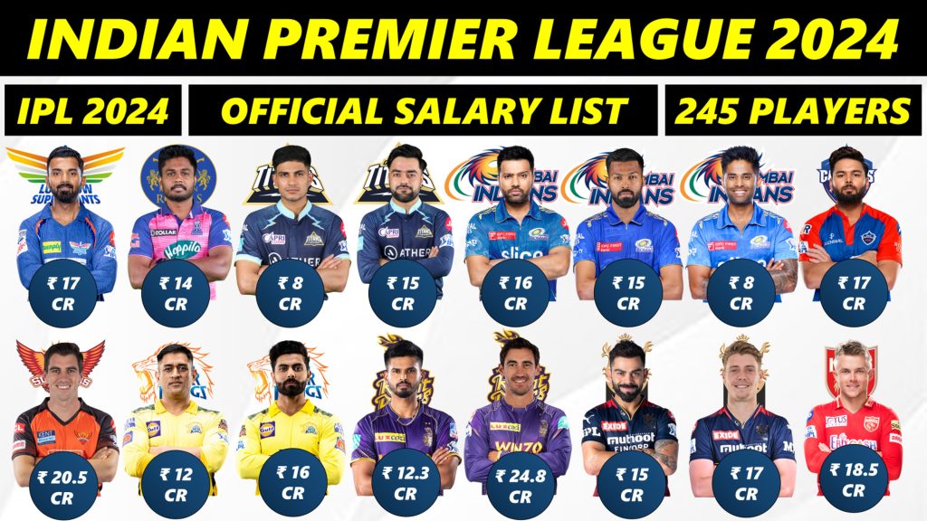 Indian Premier League Players Salary 2024 Exclusive List