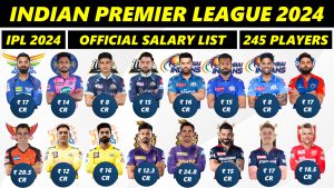 Indian Premier League Players Salary 2024 All 10 IPL Teams