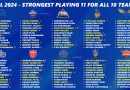 IPL 2024 Strongest Predicted Playing 11 for All 10 Teams