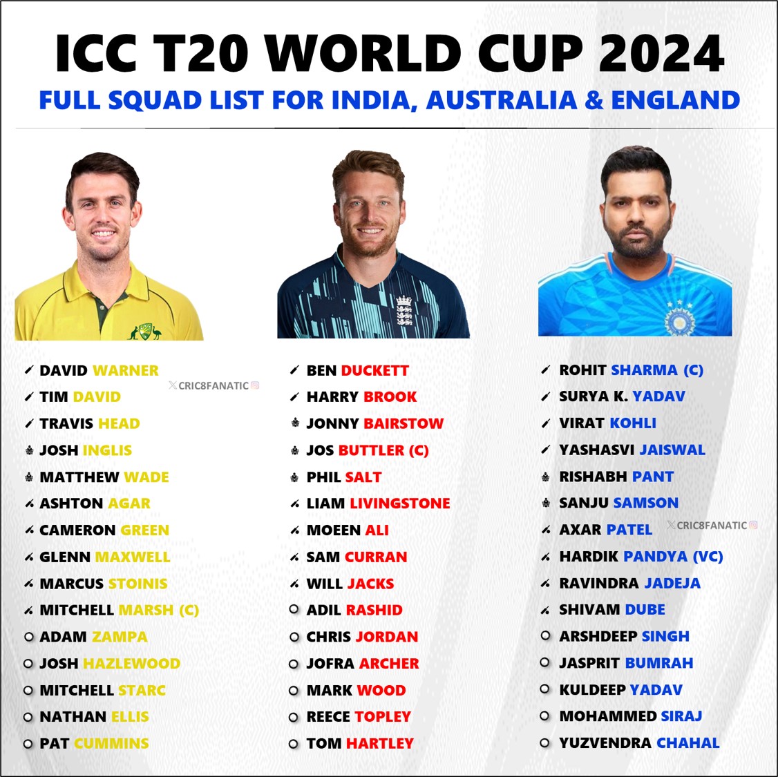 T20 World Cup 2024 Full Squad List for India, Australia, England