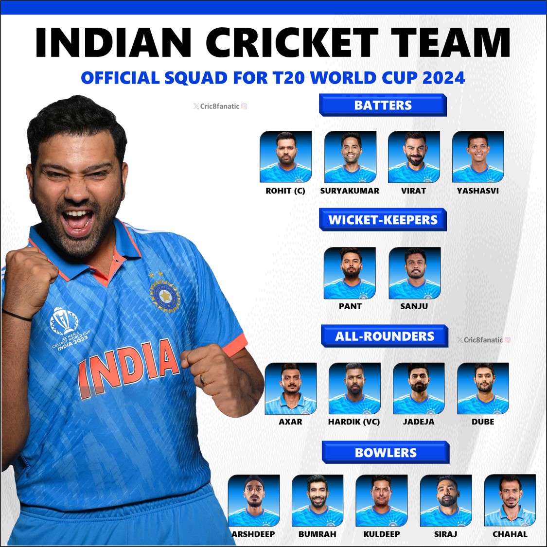 T20 World Cup 2024 Team India Official New Squad Players List