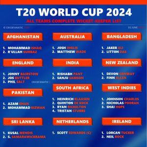 All Teams Full Wicket-keeper List for T20 World Cup 2024