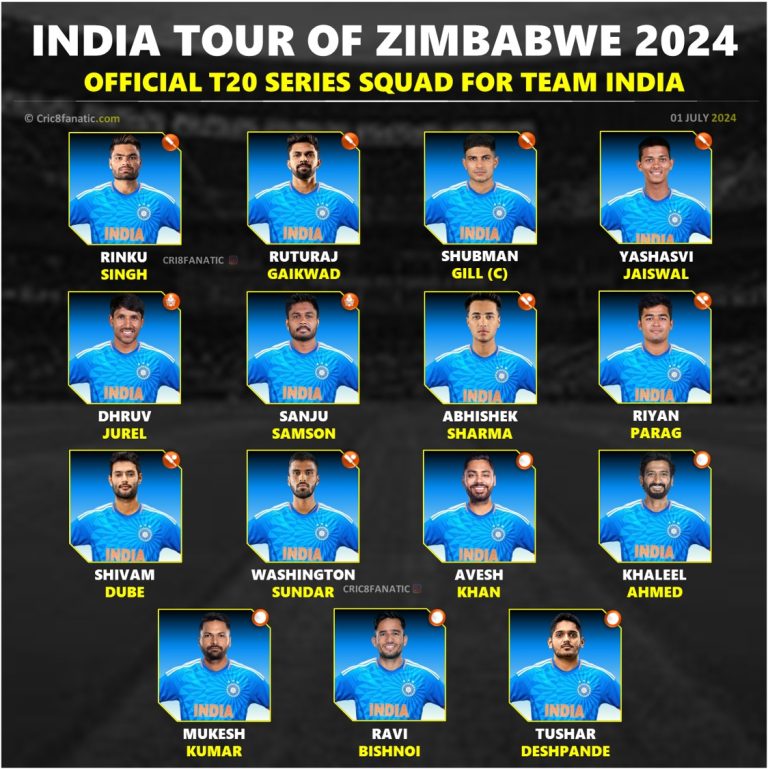 India vs Zimbabwe 2024 Full New T20 Squad and Players List