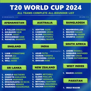 World Cup 2024 All 20 Teams Full Official All-rounder List