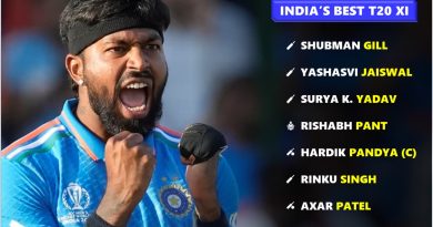 Team India Current Best T20 Playing 11 - Hardik Pandya to Lead
