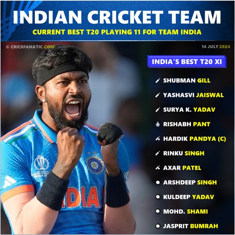 Team India Current Best T20 Playing 11 - Hardik Pandya to Lead